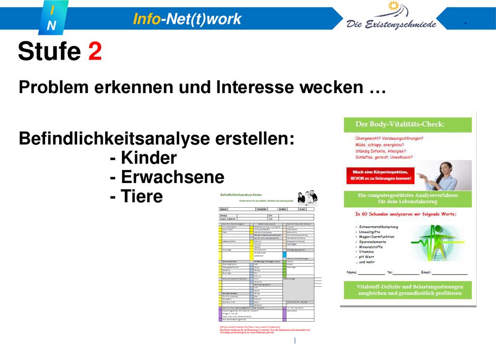 Stufe 2 Problem erkennen und Interesse wecken … Befindlichkeitsanalyse erstellen: - Kinder - Erwachsene - Tiere