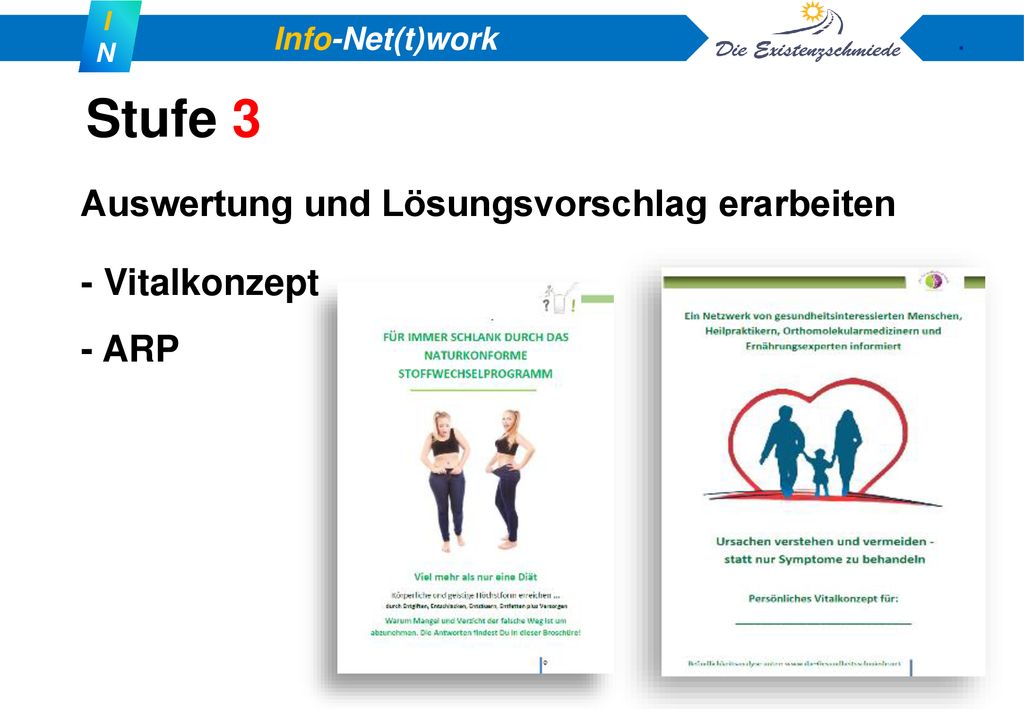 Stufe 3 Auswertung und Lösungsvorschlag erarbeiten - Vitalkonzept - ARP
