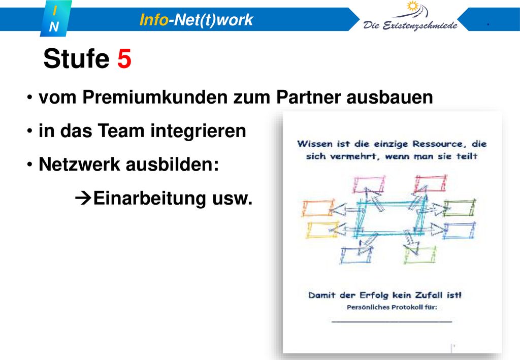 Stufe 5 vom Premiumkunden zum Partner ausbauen in das Team integrieren