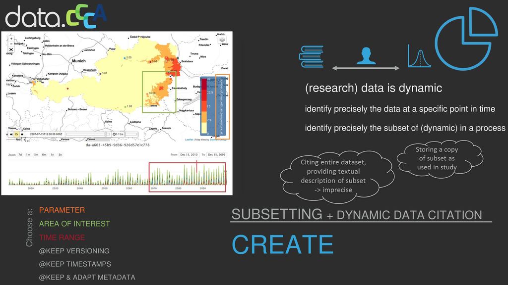 Create SUBSETTING + dynamic data citation (research) data is dynamic
