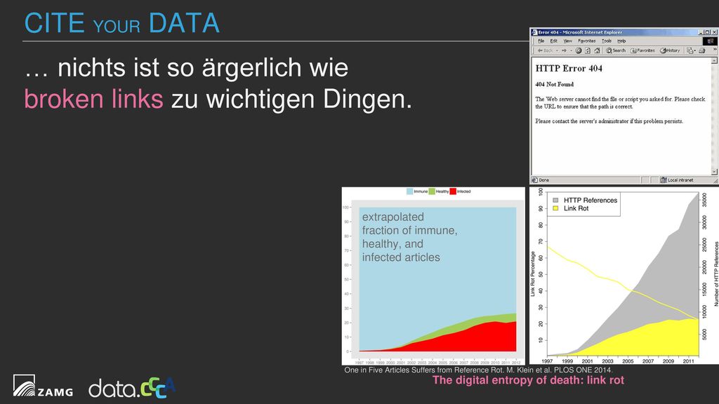 Cite your Data … nichts ist so ärgerlich wie broken links zu wichtigen Dingen. extrapolated fraction of immune, healthy, and infected articles.