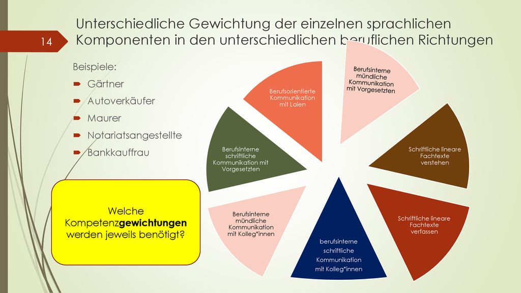 Unterschiedliche Gewichtung der einzelnen sprachlichen Komponenten in den unterschiedlichen beruflichen Richtungen