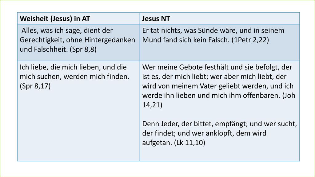 Weisheit (Jesus) in AT Jesus NT. Alles, was ich sage, dient der Gerechtigkeit, ohne Hintergedanken und Falschheit. (Spr 8,8)