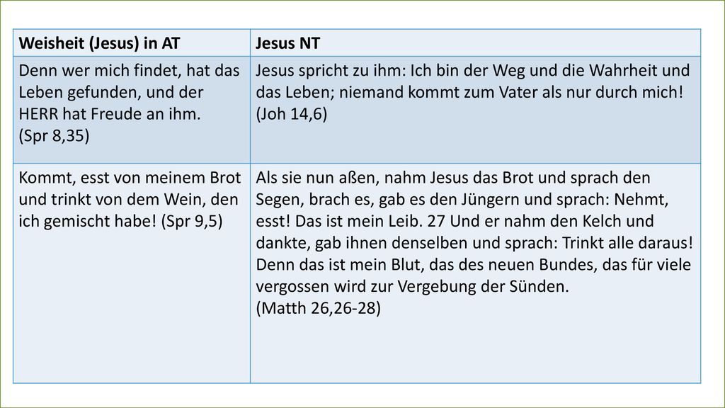 Weisheit (Jesus) in AT Jesus NT. Denn wer mich findet, hat das Leben gefunden, und der HERR hat Freude an ihm.