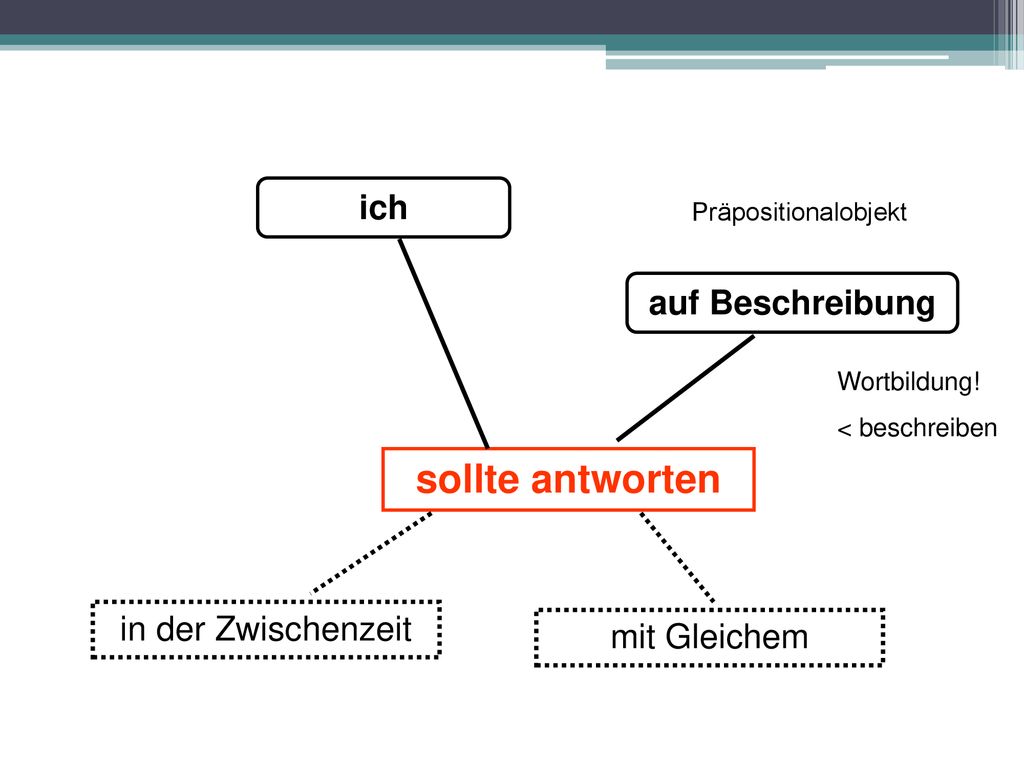 sollte antworten ich auf Beschreibung in der Zwischenzeit mit Gleichem