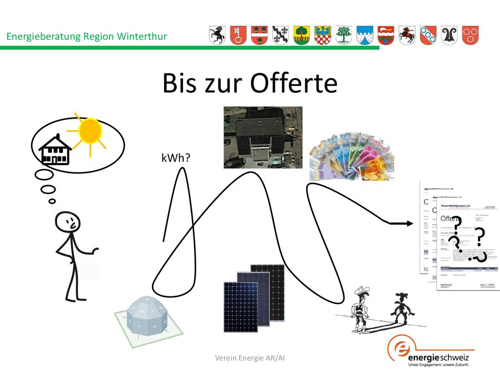 Bis zur Offerte kWh Welche Fragen müssen hin zu einer Offerte geklärt werden kWh: Verbrauch der Liegenschaft, Eigenverbrauch abschätzen.