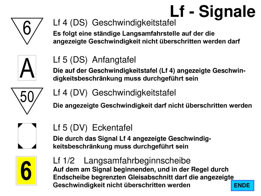 Lf - Signale Lf 4 (DS) Geschwindigkeitstafel Lf 5 (DS) Anfangtafel