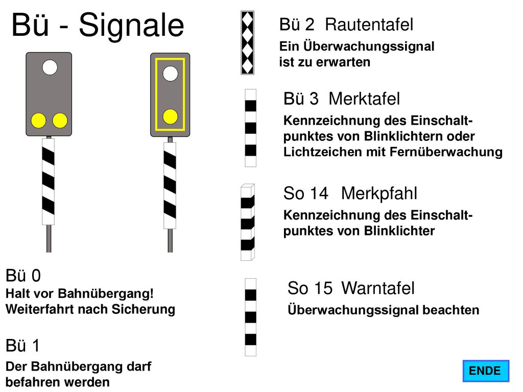 Bü - Signale Bü 2 Rautentafel Bü 3 Merktafel So 14 Merkpfahl Bü 0