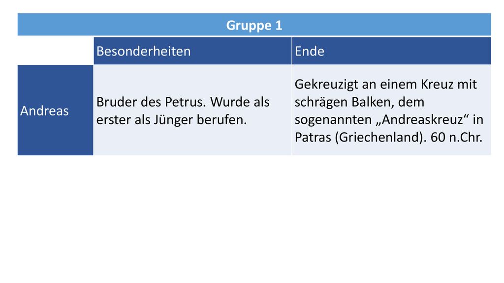 Gruppe 1 Besonderheiten. Ende. Andreas. Bruder des Petrus. Wurde als erster als Jünger berufen.