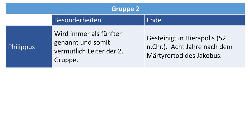 Gruppe 2 Besonderheiten. Ende. Philippus. Wird immer als fünfter genannt und somit vermutlich Leiter der 2. Gruppe.