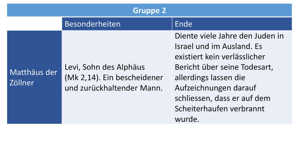Gruppe 2 Besonderheiten. Ende. Matthäus der Zöllner. Levi, Sohn des Alphäus. (Mk 2,14). Ein bescheidener und zurückhaltender Mann.