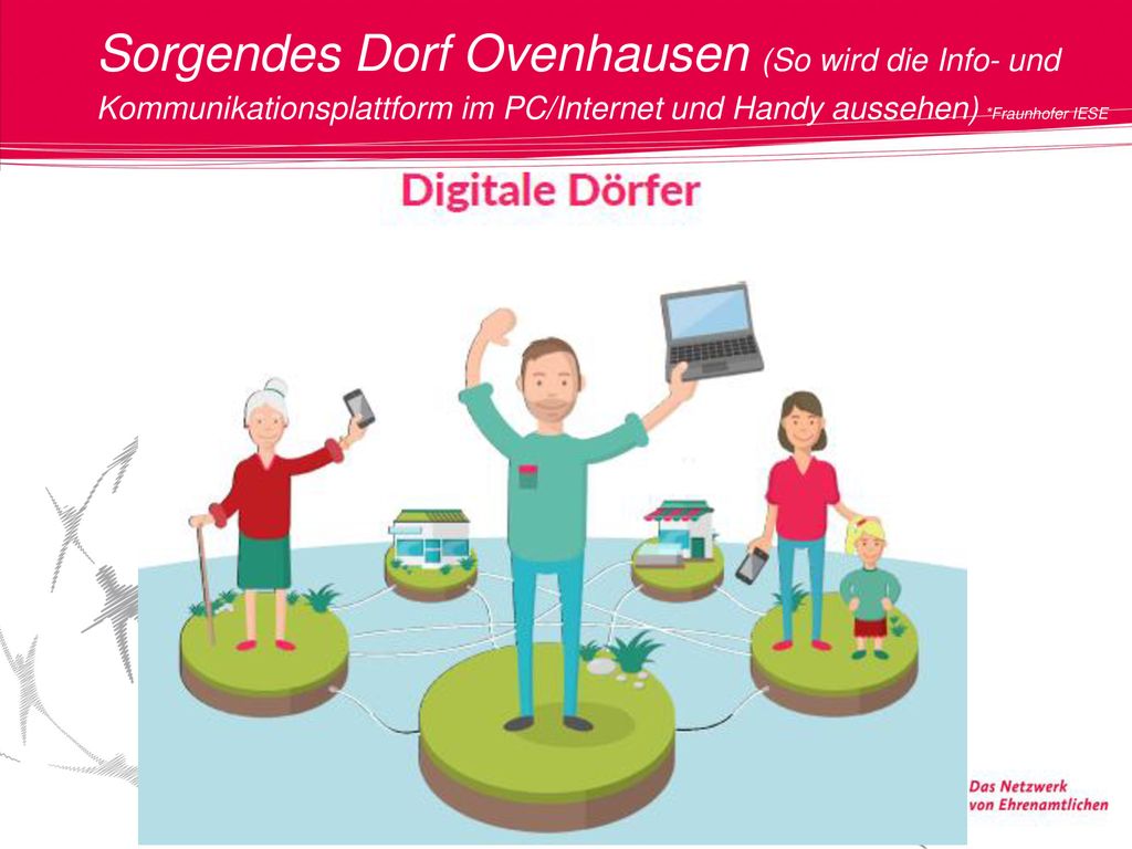 Sorgendes Dorf Ovenhausen (So wird die Info- und Kommunikationsplattform im PC/Internet und Handy aussehen) *Fraunhofer IESE
