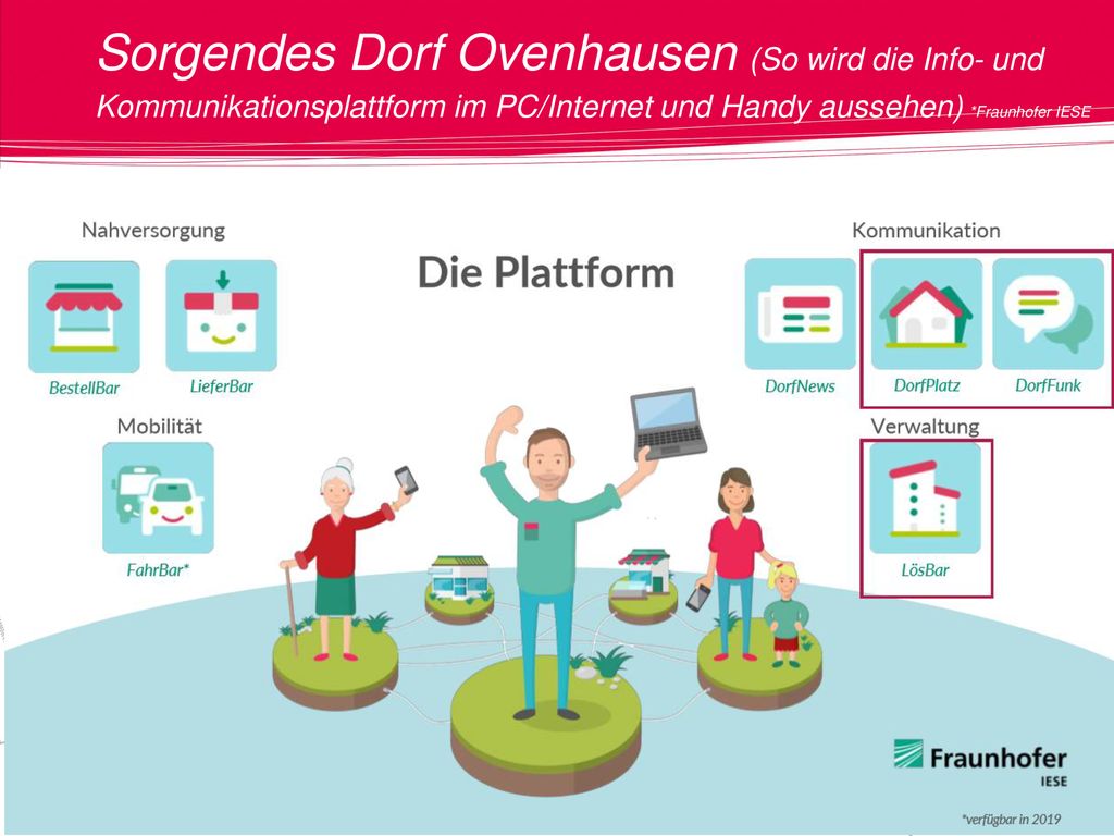Sorgendes Dorf Ovenhausen (So wird die Info- und Kommunikationsplattform im PC/Internet und Handy aussehen) *Fraunhofer IESE