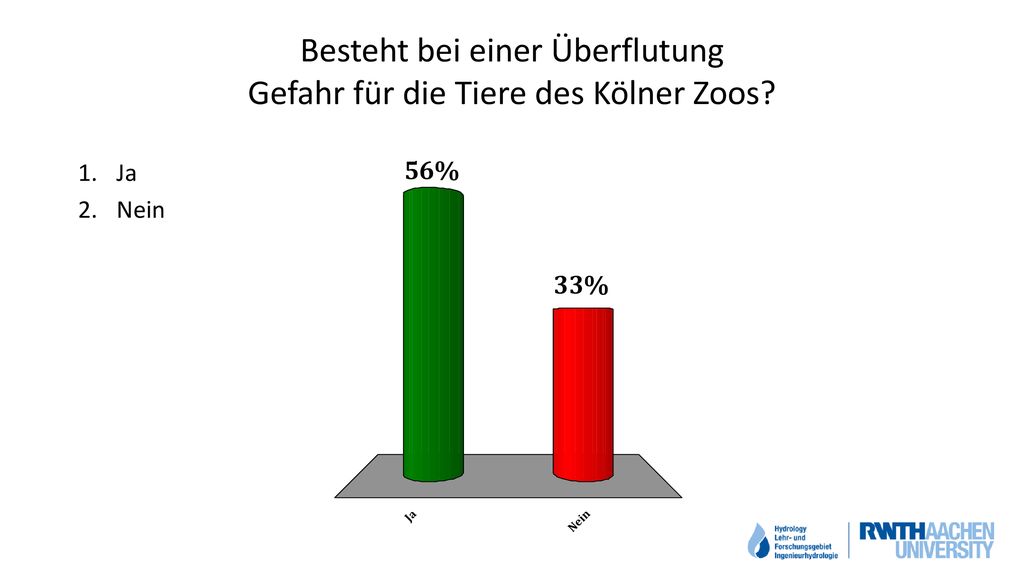 Besteht bei einer Überflutung Gefahr für die Tiere des Kölner Zoos