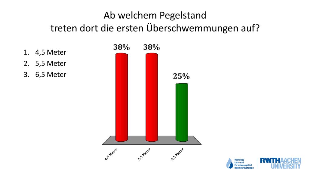 Ab welchem Pegelstand treten dort die ersten Überschwemmungen auf