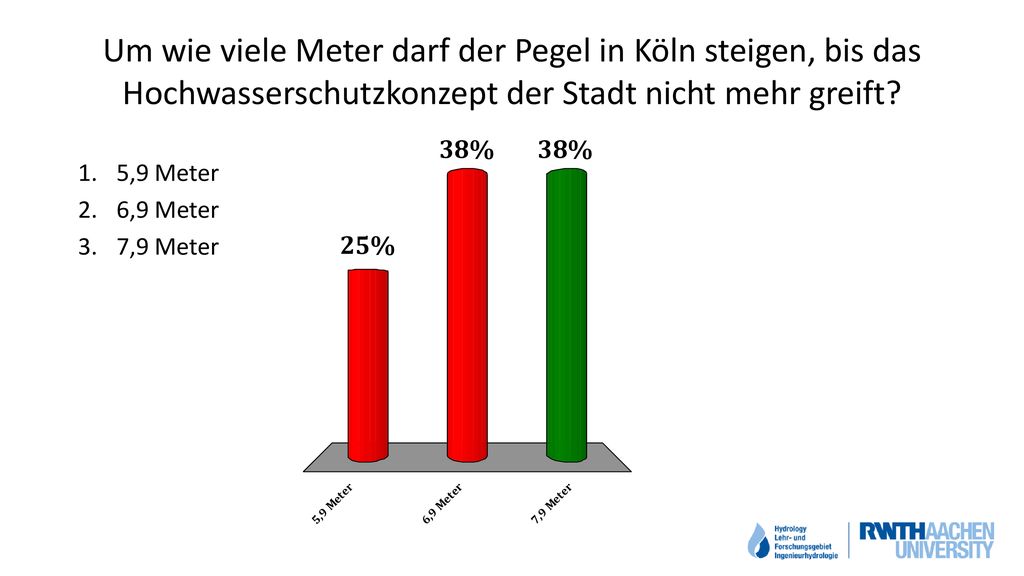 Um wie viele Meter darf der Pegel in Köln steigen, bis das Hochwasserschutzkonzept der Stadt nicht mehr greift