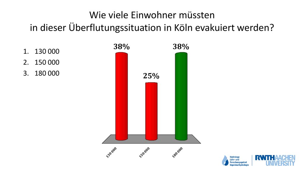 Wie viele Einwohner müssten in dieser Überflutungssituation in Köln evakuiert werden