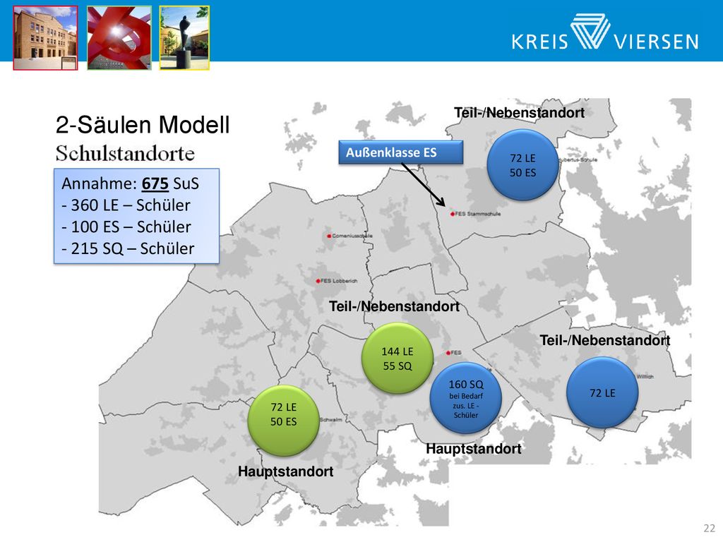 2-Säulen Modell Annahme: 675 SuS 360 LE – Schüler 100 ES – Schüler