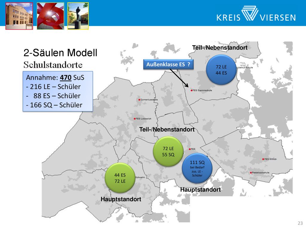 2-Säulen Modell Annahme: 470 SuS 216 LE – Schüler 88 ES – Schüler