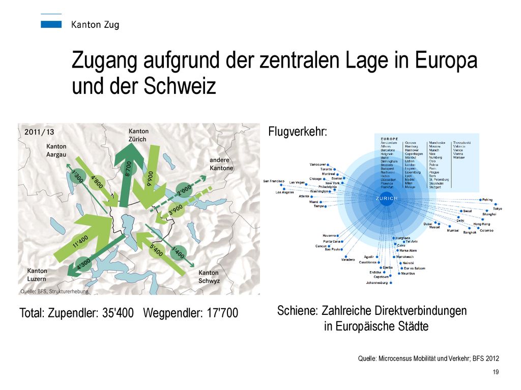 Zugang aufgrund der zentralen Lage in Europa und der Schweiz