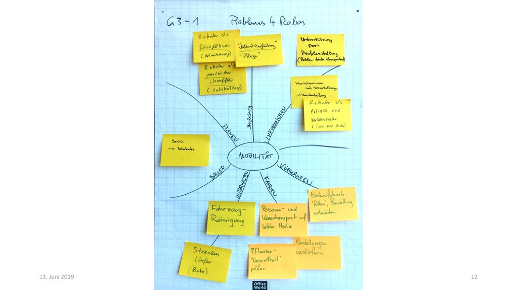 13. Juni 2019 innolab smart mobility - Thomas Besselmann | Peter Zysset | Andi Kronawitter