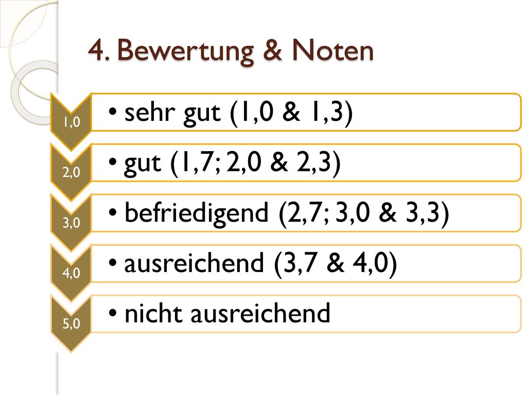 4. Bewertung & Noten sehr gut (1,0 & 1,3) gut (1,7; 2,0 & 2,3)