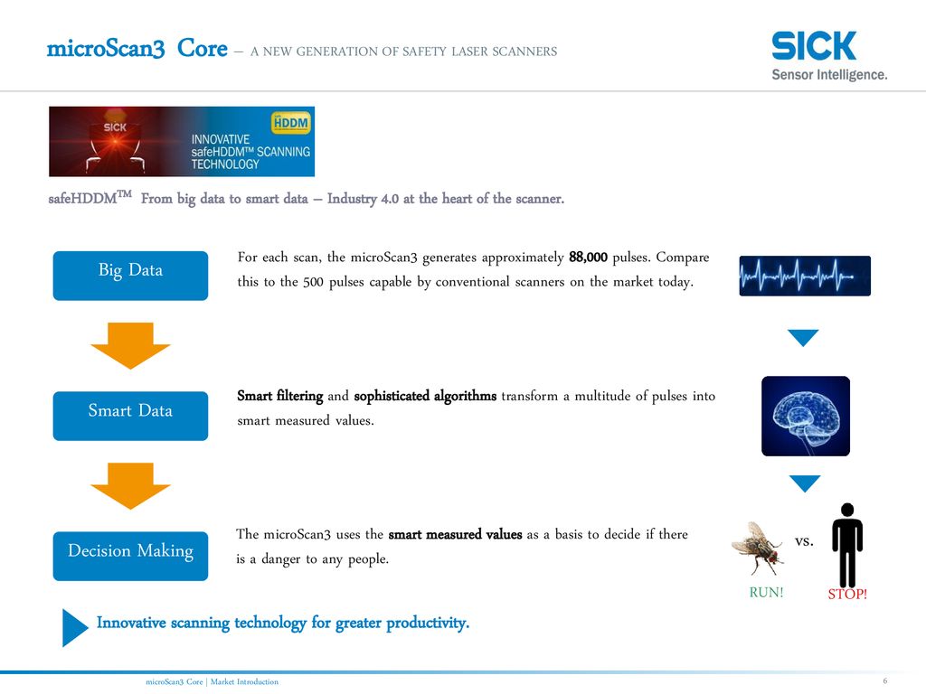 microScan3 Core – A NEW GENERATION OF SAFETY LASER SCANNERS