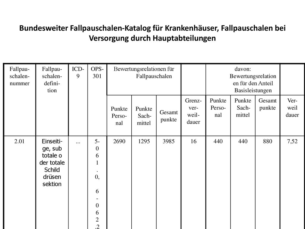 Bundesweiter Fallpauschalen-Katalog für Krankenhäuser, Fallpauschalen bei Versorgung durch Hauptabteilungen