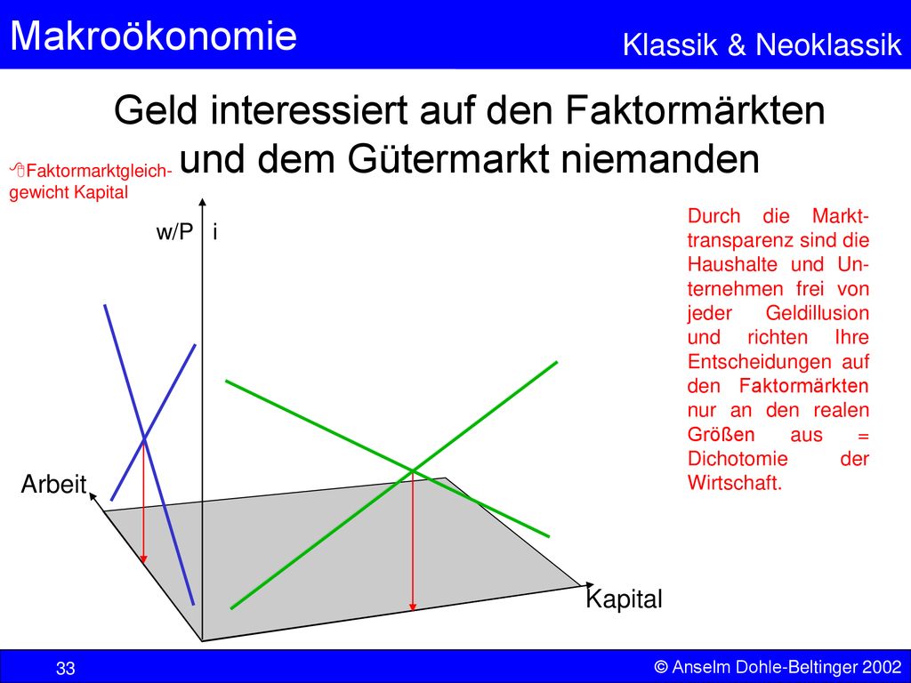 Geld interessiert auf den Faktormärkten und dem Gütermarkt niemanden