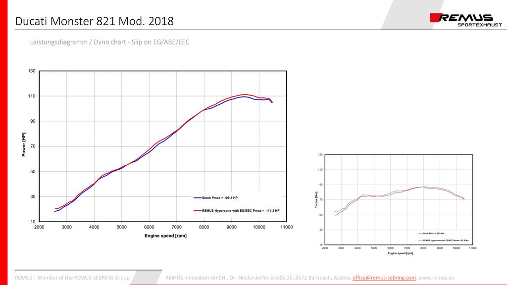 Ducati Monster 821 Mod Leistungsdiagramm / Dyno chart - Slip on EG/ABE/EEC