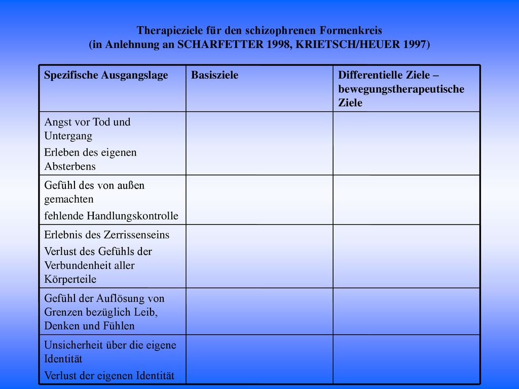 Therapieziele für den schizophrenen Formenkreis (in Anlehnung an SCHARFETTER 1998, KRIETSCH/HEUER 1997)