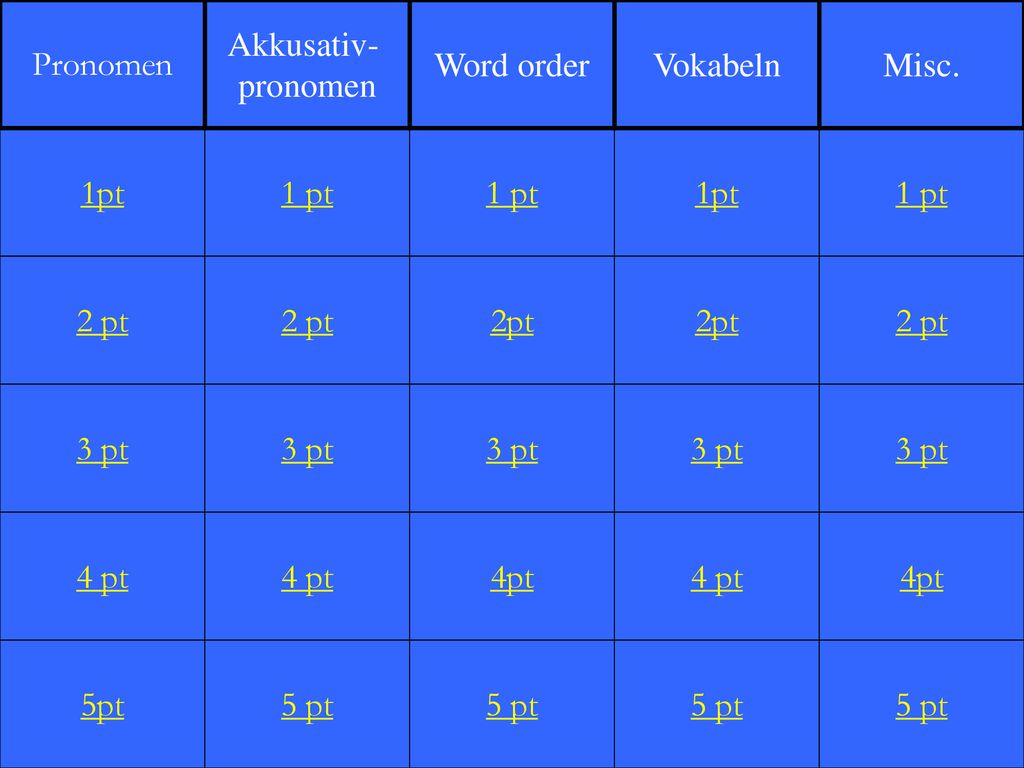 Pronomen Akkusativ- pronomen. Word order. Vokabeln. Misc. 1pt. 1 pt. 1 pt. 1pt. 1 pt. 2 pt.