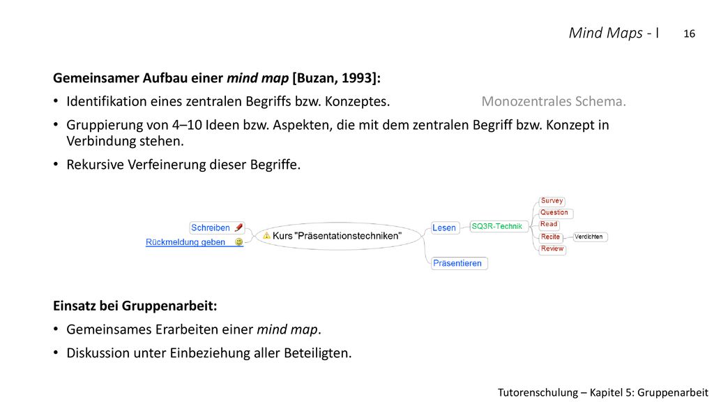 Mind Maps - I Gemeinsamer Aufbau einer mind map [Buzan, 1993]: