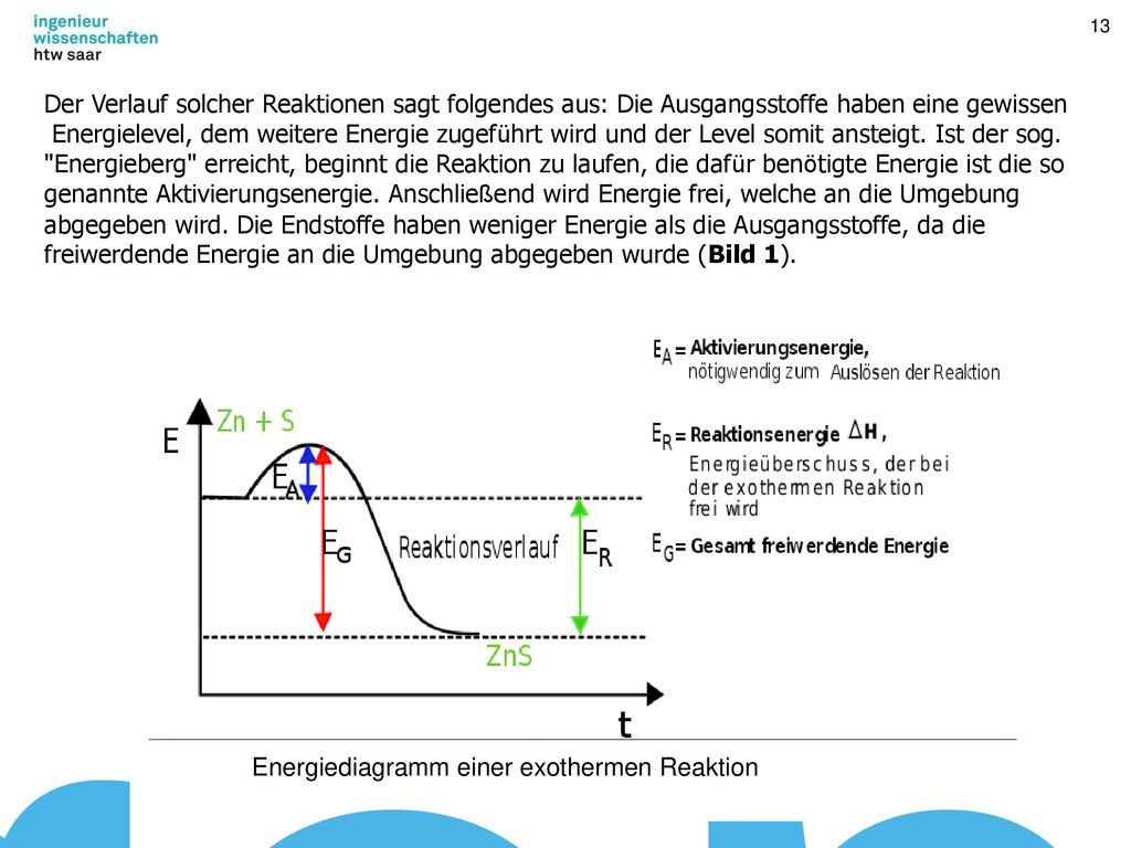 Der Verlauf solcher Reaktionen sagt folgendes aus: Die Ausgangsstoffe haben eine gewissen