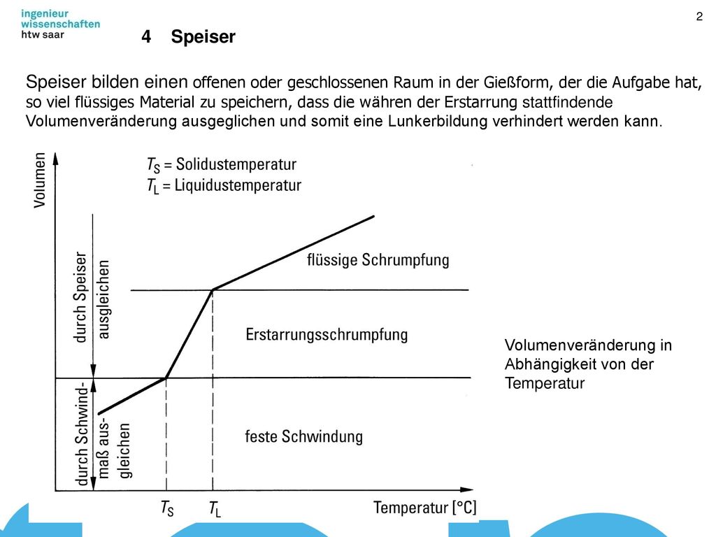 4 Speiser Speiser bilden einen offenen oder geschlossenen Raum in der Gießform, der die Aufgabe hat,