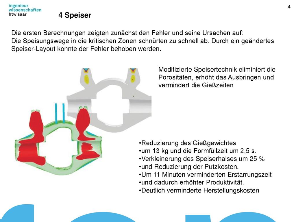 4 Speiser Die ersten Berechnungen zeigten zunächst den Fehler und seine Ursachen auf: