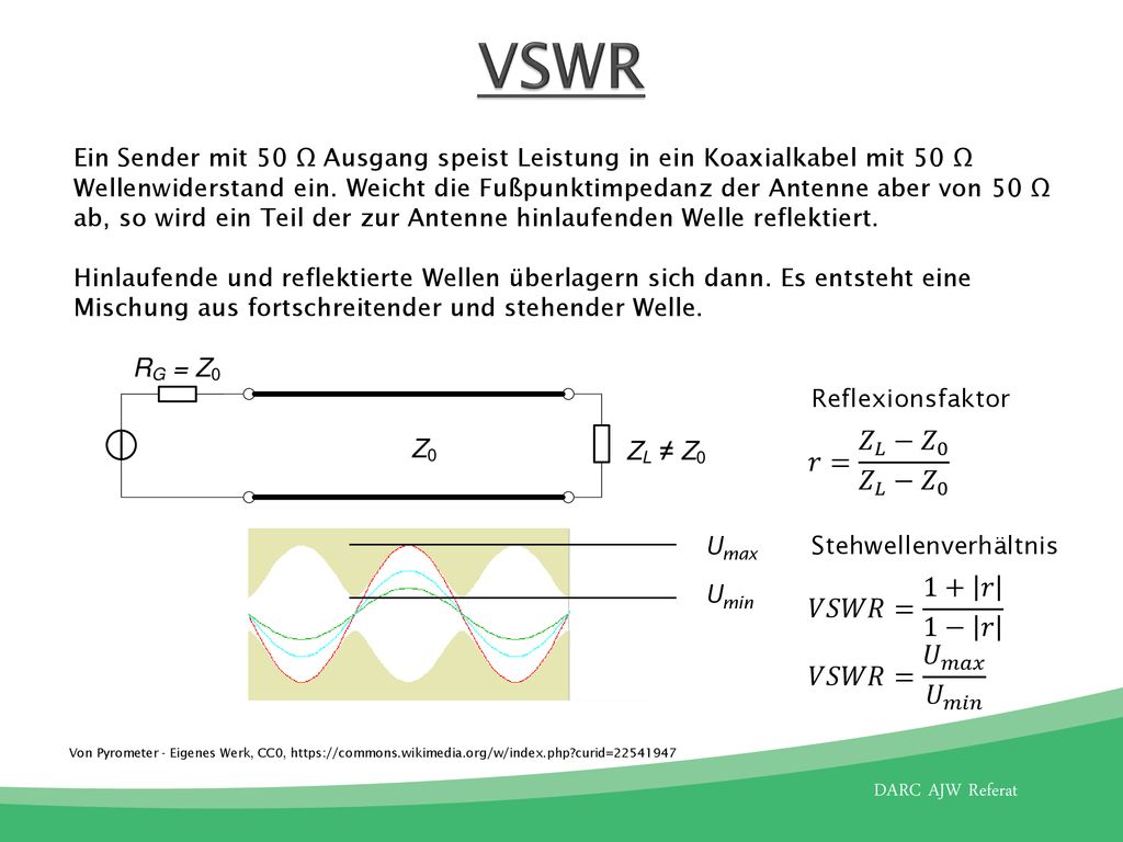 VSWR 𝑟= 𝑍 𝐿 − 𝑍 0 𝑍 𝐿 − 𝑍 0 𝑉𝑆𝑊𝑅= 1+ 𝑟 1− 𝑟 𝑉𝑆𝑊𝑅= 𝑈 𝑚𝑎𝑥 𝑈 𝑚𝑖𝑛
