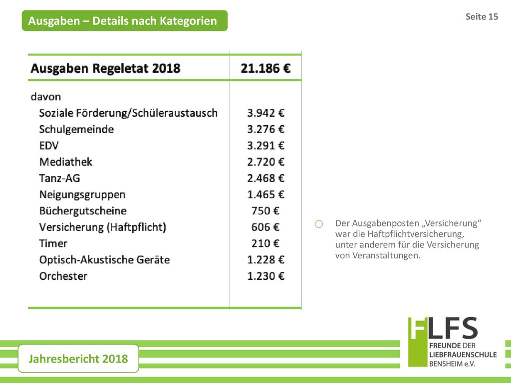Ausgaben – Details nach Kategorien