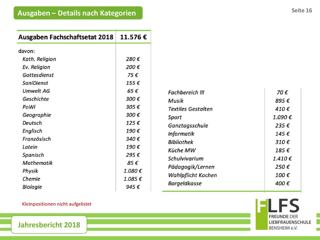 Ausgaben – Details nach Kategorien