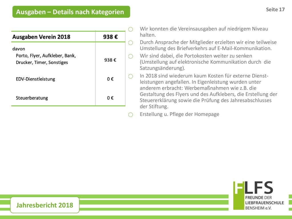 Ausgaben – Details nach Kategorien