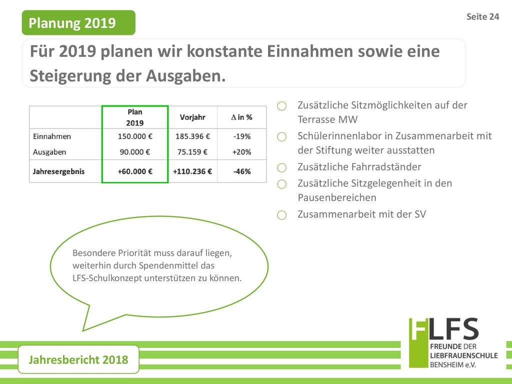Seite 24 Planung Für 2019 planen wir konstante Einnahmen sowie eine Steigerung der Ausgaben.