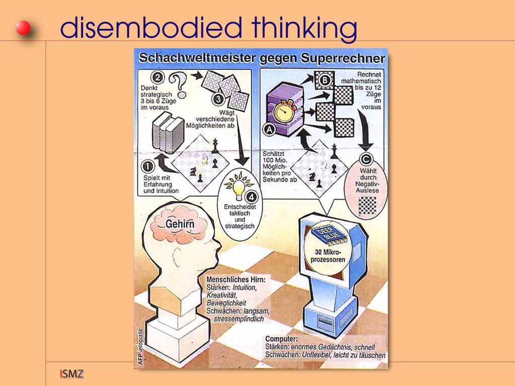 Das hat zu etwas geführt, was man heute „disembodied thinking nennt.