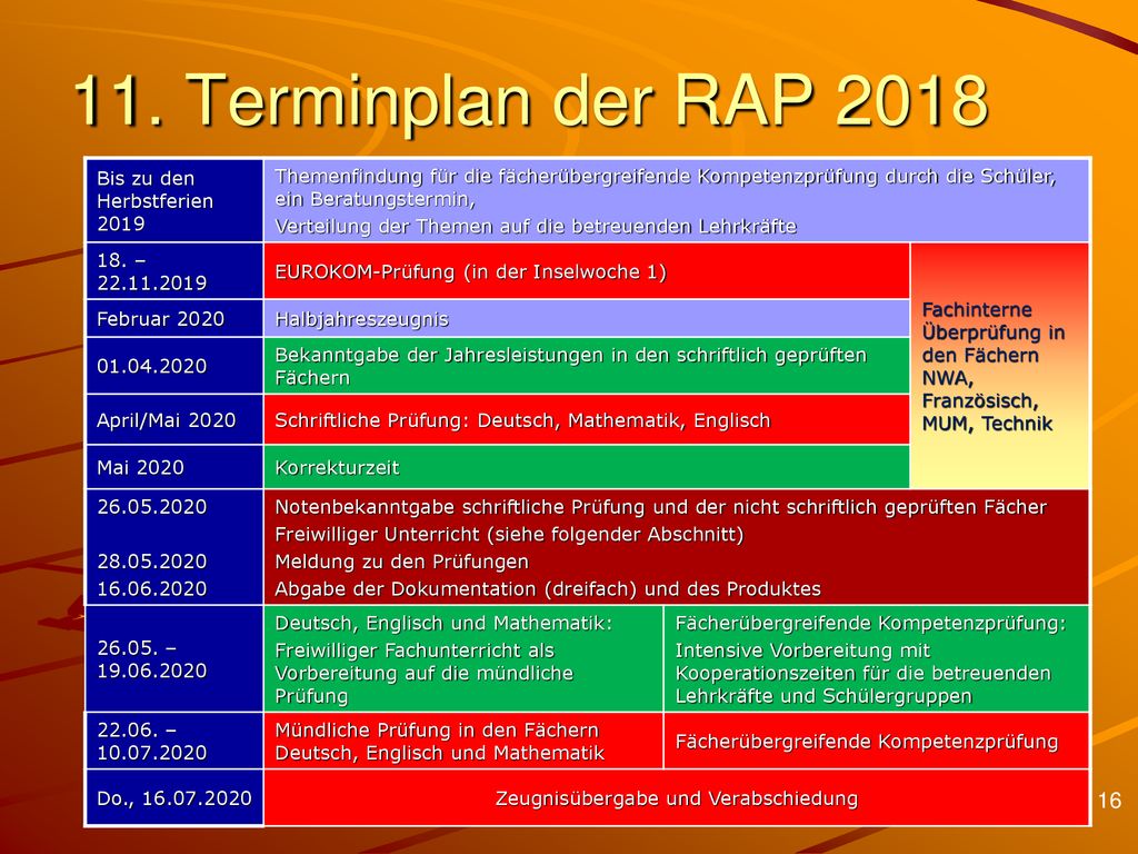 11. Terminplan der RAP 2018 Bis zu den Herbstferien 2019