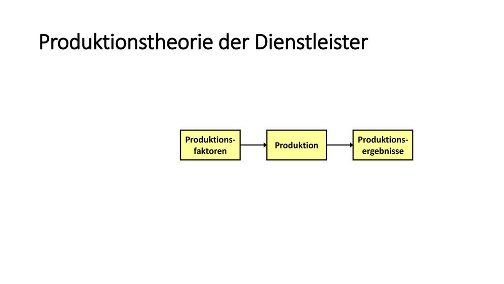 Produktionstheorie der Dienstleister