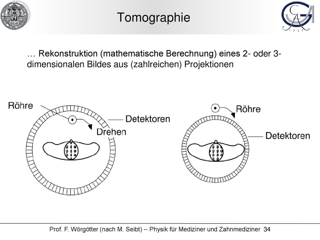Tomographie … Rekonstruktion (mathematische Berechnung) eines 2- oder 3-dimensionalen Bildes aus (zahlreichen) Projektionen.