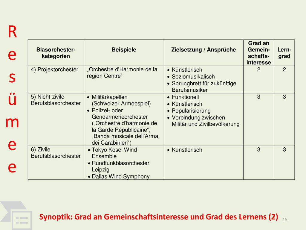 Re s ümee Synoptik: Grad an Gemeinschaftsinteresse und Grad des Lernens (2)