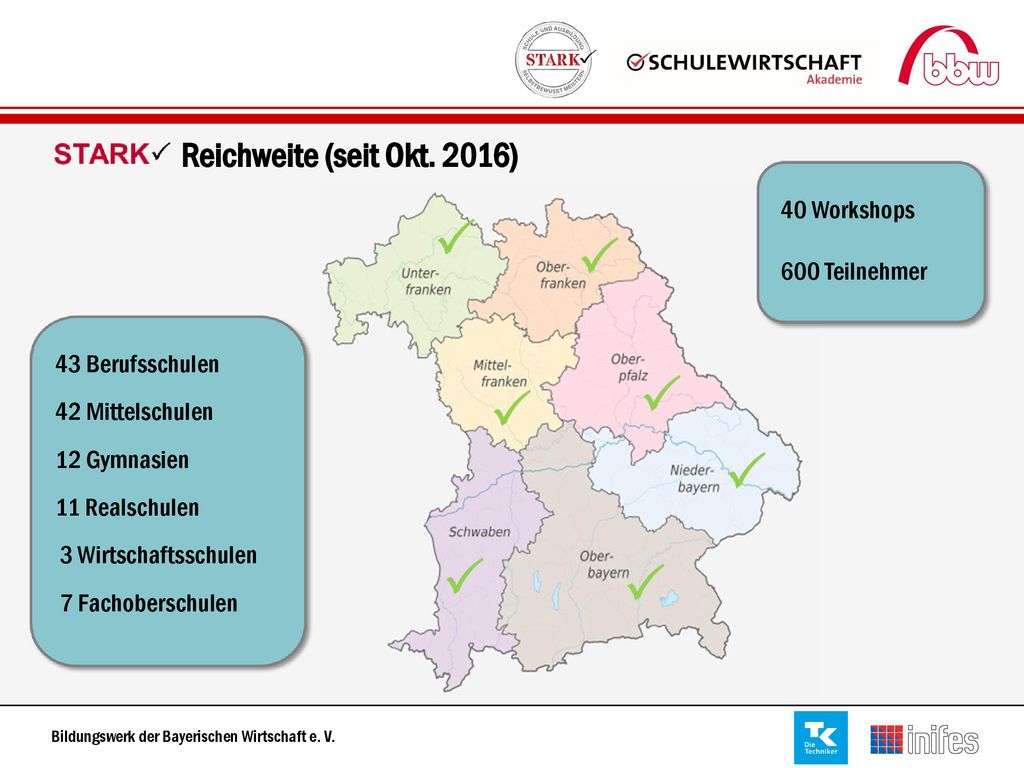 Reichweite (seit Okt. 2016) 40 Workshops 600 Teilnehmer