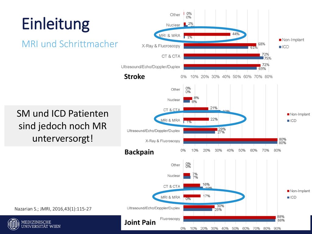 SM und ICD Patienten sind jedoch noch MR unterversorgt!
