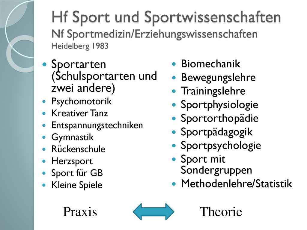 Hf Sport und Sportwissenschaften Nf Sportmedizin/Erziehungswissenschaften Heidelberg 1983
