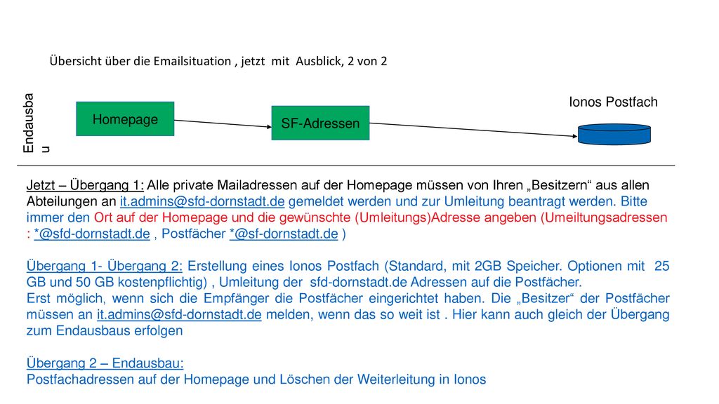 Übersicht über die  situation , jetzt mit Ausblick, 2 von 2